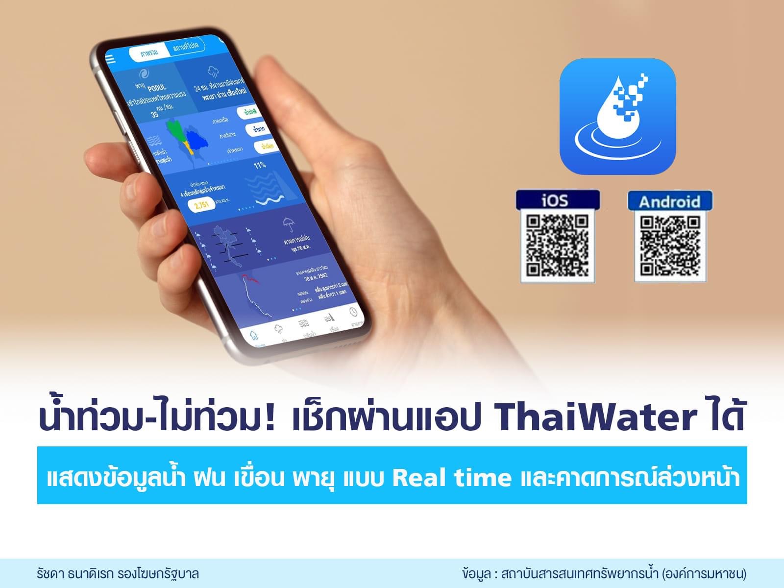 รัฐบาลชวนโหลดแอป “ThaiWater”  ติดตามสถานการณ์ น้ำ/ฝน/เขื่อน/พายุ ทั่วประเทศ รวมข้อมูลไว้ให้จากกว่า 50 หน่วยงาน