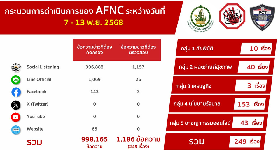 ดีอี เตือนข่าวปลอม “ลงทะเบียนรับเงินดิจิทัล 10,000 บาท เป็นเงินสด” สร้างความสับสน เข้าใจผิดให้ ปชช.
