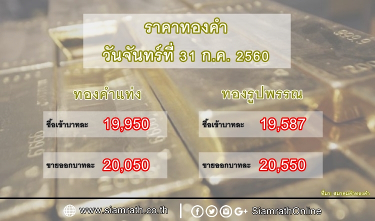 ราคาทองคำแท่ง-รูปพรรณ วันที่ 31 ก.ค. 60