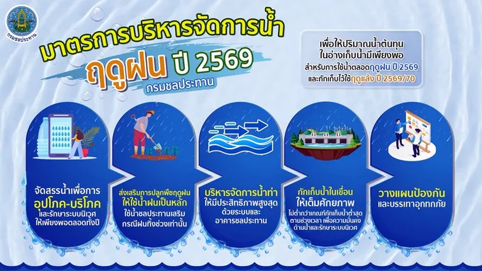 รุก 9 มาตรการรับมือฤดูฝน 69 ลดเสี่ยงน้ำท่วม-ช่วยประชาชน