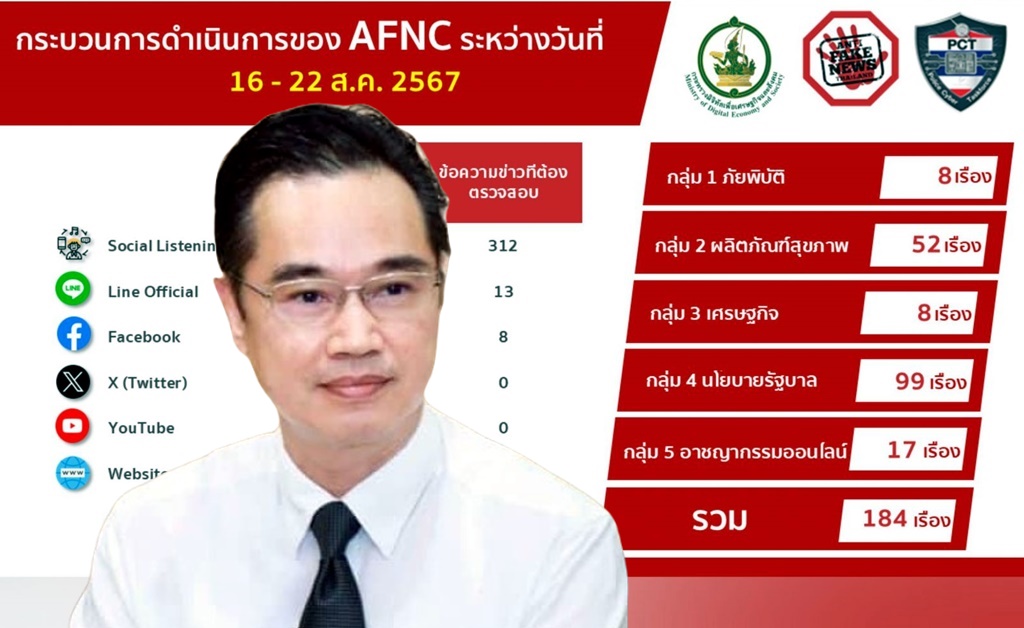 อย่าแชร์!! "ดีอี" เตือนข่าวปลอม "แรงงานชาวเมียนมา ร้องสิทธิเท่ากับคนไทย"