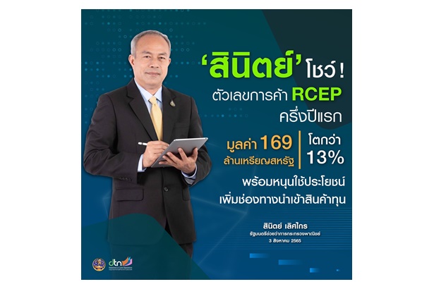 พณ.เปิดตัวเลขการค้า RCEP ครึ่งปีแรกพุ่ง 169 พันล้านเหรียญสหรัฐ โตกว่า 13% หนุนใช้ประโยชน์เพิ่มช่องทางนำเข้าสินค้าทุน