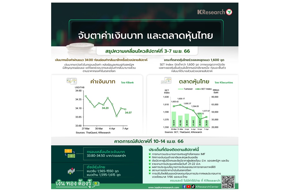  เงินบาทสัปดาห์หน้า 33.80-34.50 บาท จับตาจีดีพีโลกของ IMF-ทิศทางเงินทุนต่างชาติ/หุ้นไทยอยู่ในกรอบ 1,550-1,615 จุด