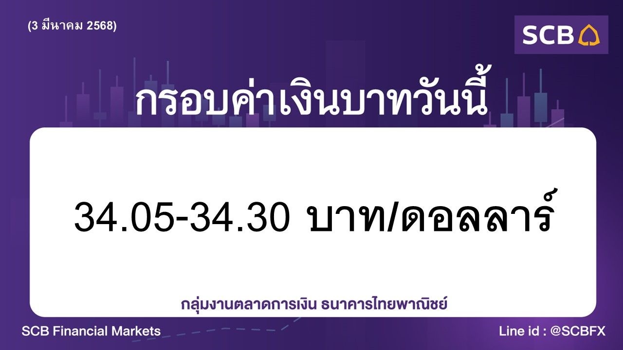 "ไทยพาณิชย์" ประเมินค่าเงินบาทวันนี้เคลื่อนไหวในกรอบ 34.05-34.30 บาท/ดอลลาร์