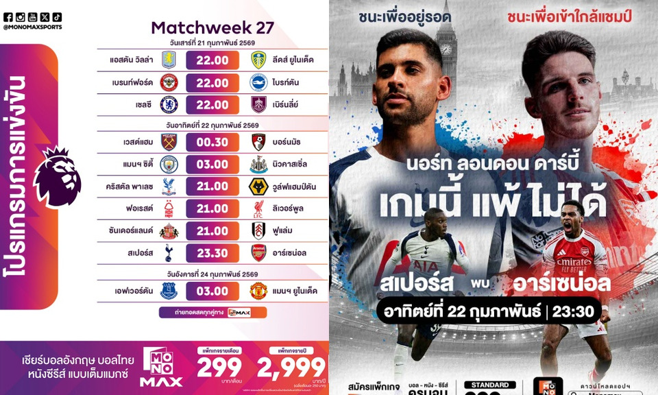 พรีเมียร์ลีกโค้งสำคัญเขย่าหัว-ท้ายตาราง “แมนฯ ซิตี้” เร่งจี้จ่าฝูง ดาร์บี้ “สเปอร์ส-อาร์เซน่อล”