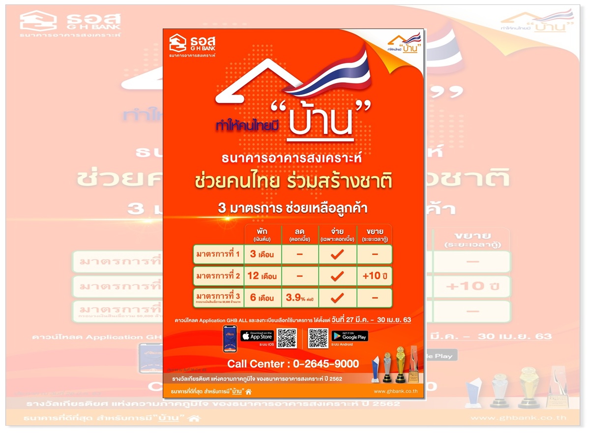 ธอส.ช่วยสู้โควิด พักชำระเงินต้น-ลดดอกเบี้ย-ลดเงินงวด