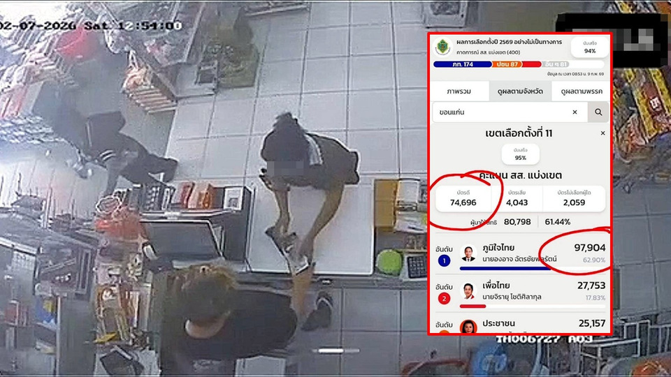 กกต.ขอนแก่นเร่งสอบคลิปซื้อเสียง เขต 8 แจงปมคะแนนเกินบัตรดี เขต 11 แค่ผิดพลาดข้อมูล