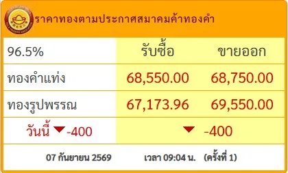 ทองเช้า