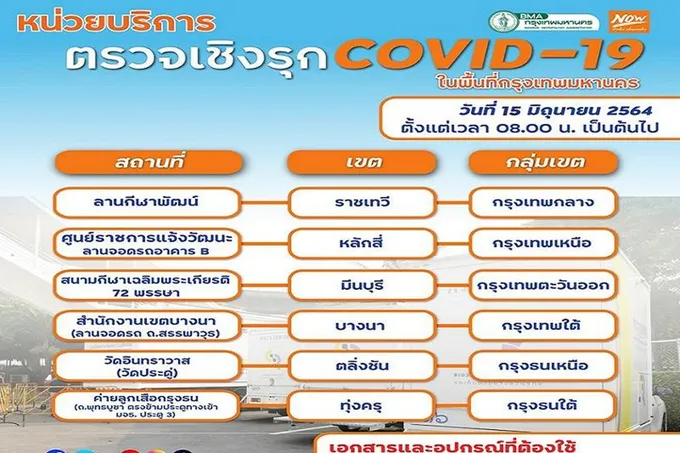 เช็กพิกัด 6 จุด กทม.ตรวจฟรี!โควิด 15 มิ.ย.นี้