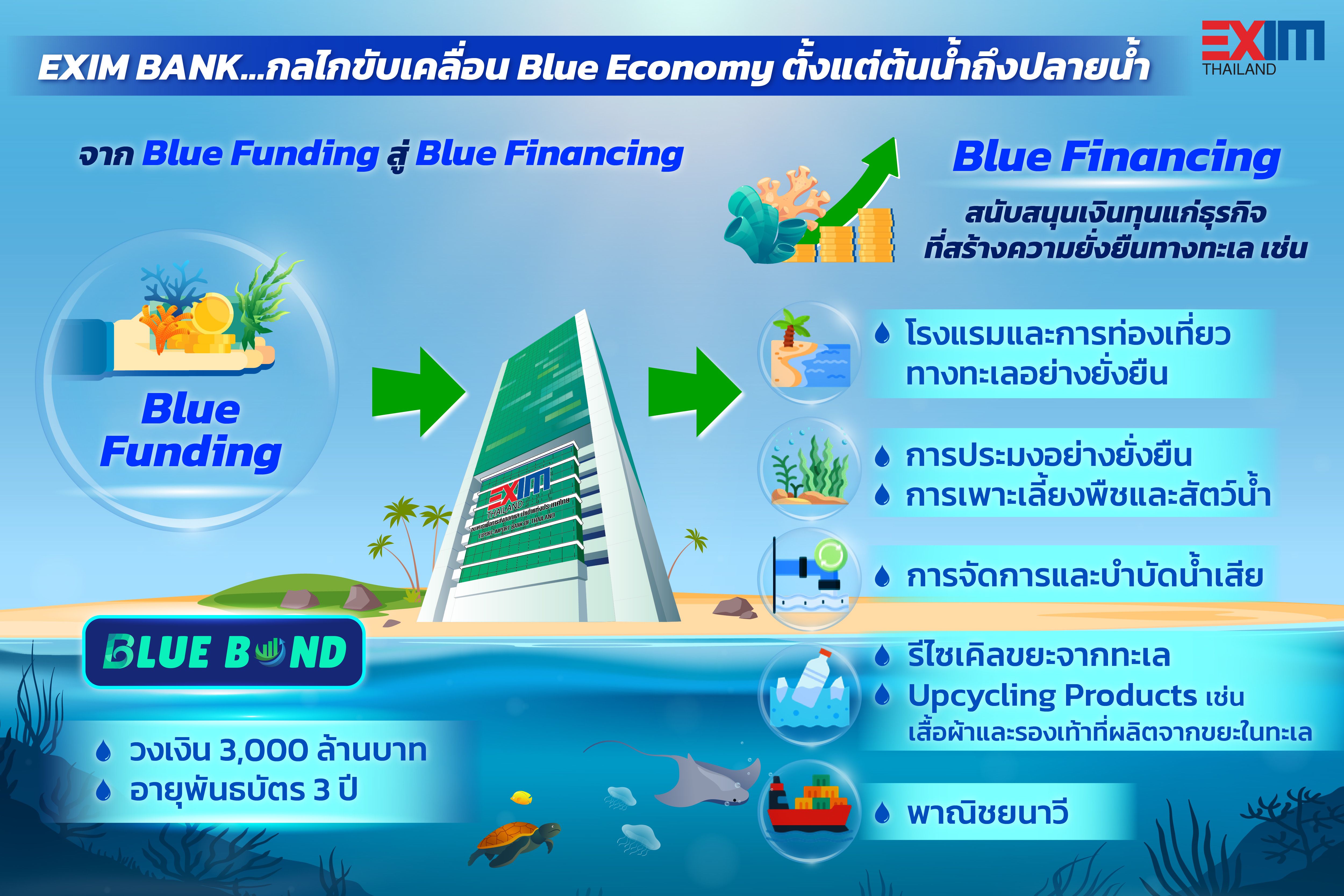 "EXIM BANK" ขานรับนโยบายกระทรวงการคลัง เสนอขาย Blue Bond สกุลบาทครั้งแรก 