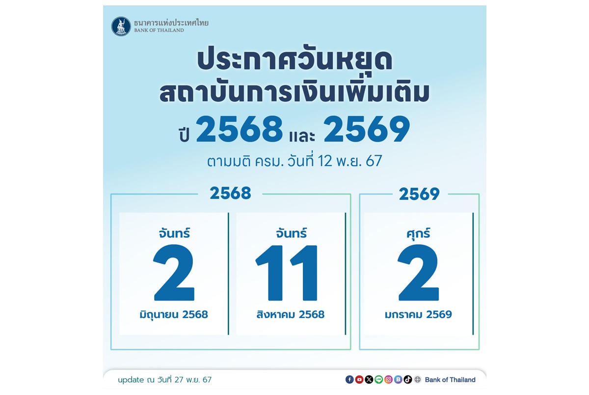 "ธปท" ประกาศเพิ่มวันหยุดสถาบันการเงินปี 2568-2569 รวม 3 วัน