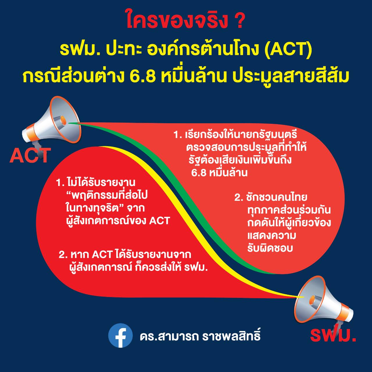 'ดร.สามารถ'ถามใครของจริง? รฟม.-องค์กรต้านโกง ปมส่วนต่าง6.8หมื่นล้านประมูลสายสีส้ม