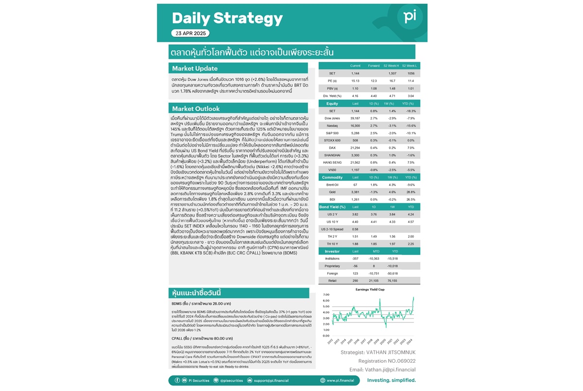  Pi Daily ชี้เงินทุนไหลออกจากสินทรัพย์ปลอดภัย สัญญาณบวกตลาดหุ้น เปิดโอกาสเก็งกำไร