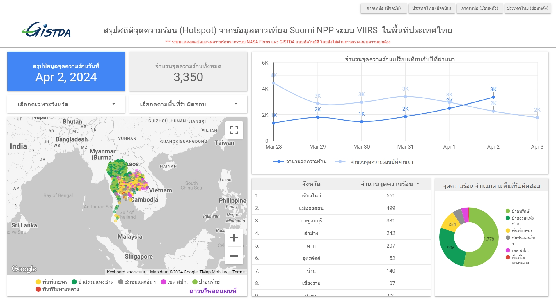 New High จุดความร้อนไทยเดือดพุ่ง 3,350 จุด พบมากที่สุดในป่าอนุรักษ์ 1,778 จุด 