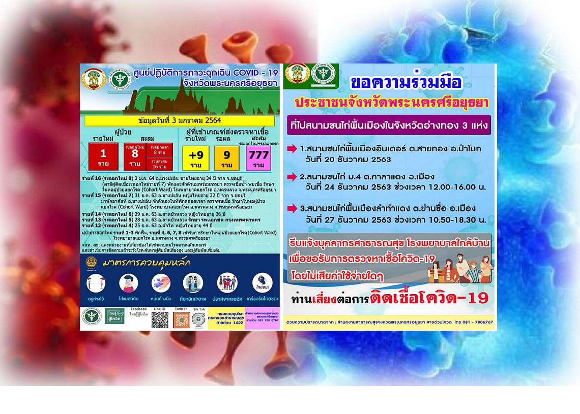 สสจ.อยุธยา แจ้งปชช.ที่ไป 3 สนามชนไก่เสี่ยงโควิดรีบติดต่อขอตรวจหาเชื้อทันที ไม่มีค่าใช้จ่าย