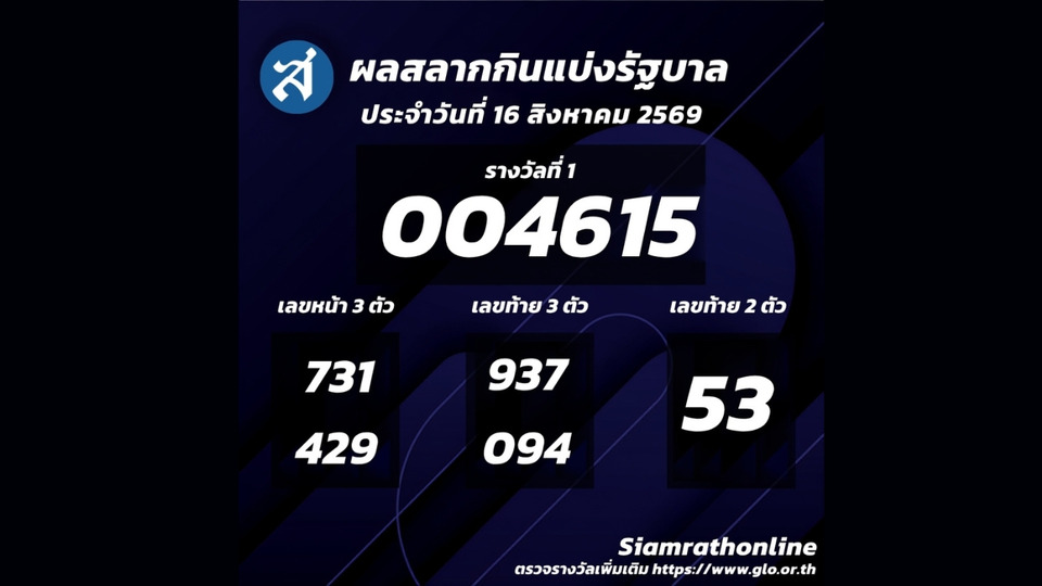 ผลสลากกินแบ่งรัฐบาลงวดประจำวันที่ 16 สิงหาคม 2569