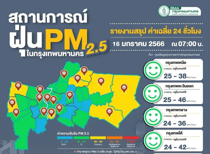 กทม.เช้านี้คุณภาพอากาศดี ฝุ่นพิษ PM2.5 ไม่เกินเกณฑ์ทุกจุด