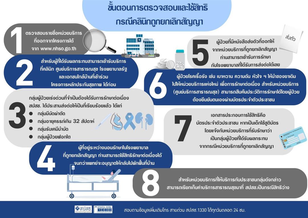 “สปสช.” แนะ 8 ขั้นตอนตรวจสอบ-ใช้สิทธิ คลินิกบัตรทองถูกยกเลิกสัญญา
