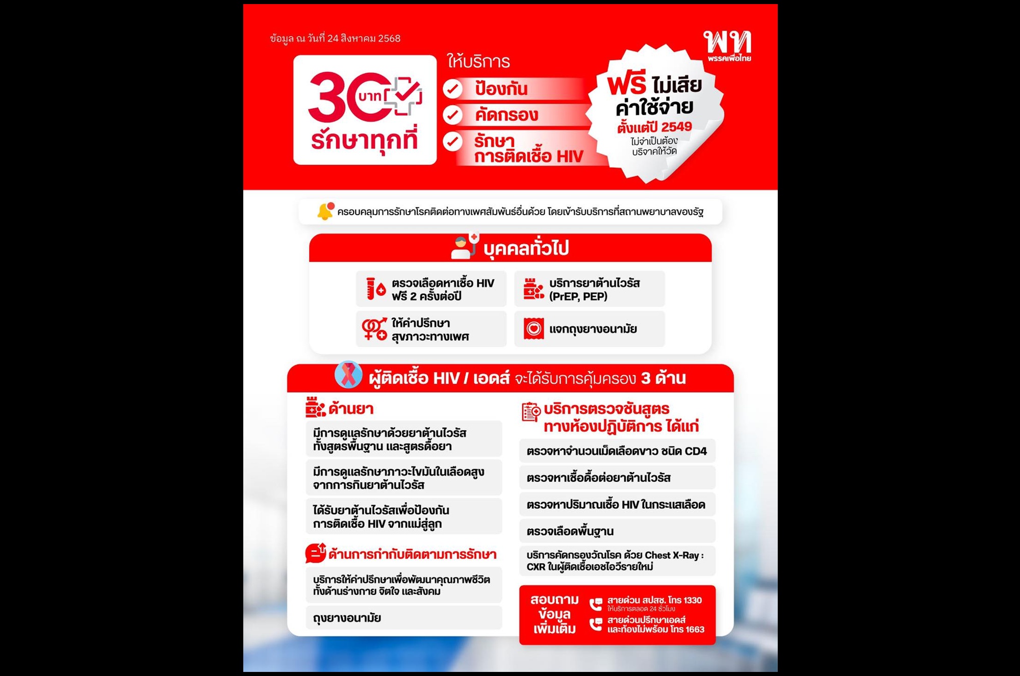 "เพื่อไทย" โพสต์แจง! นโยบาย 30 บาท รักษาทุกที่ ให้บริการรักษาการติดเชื้อ HIV ฟรีไม่เสียค่าใช้จ่าย ตั้งแต่ปี 2549