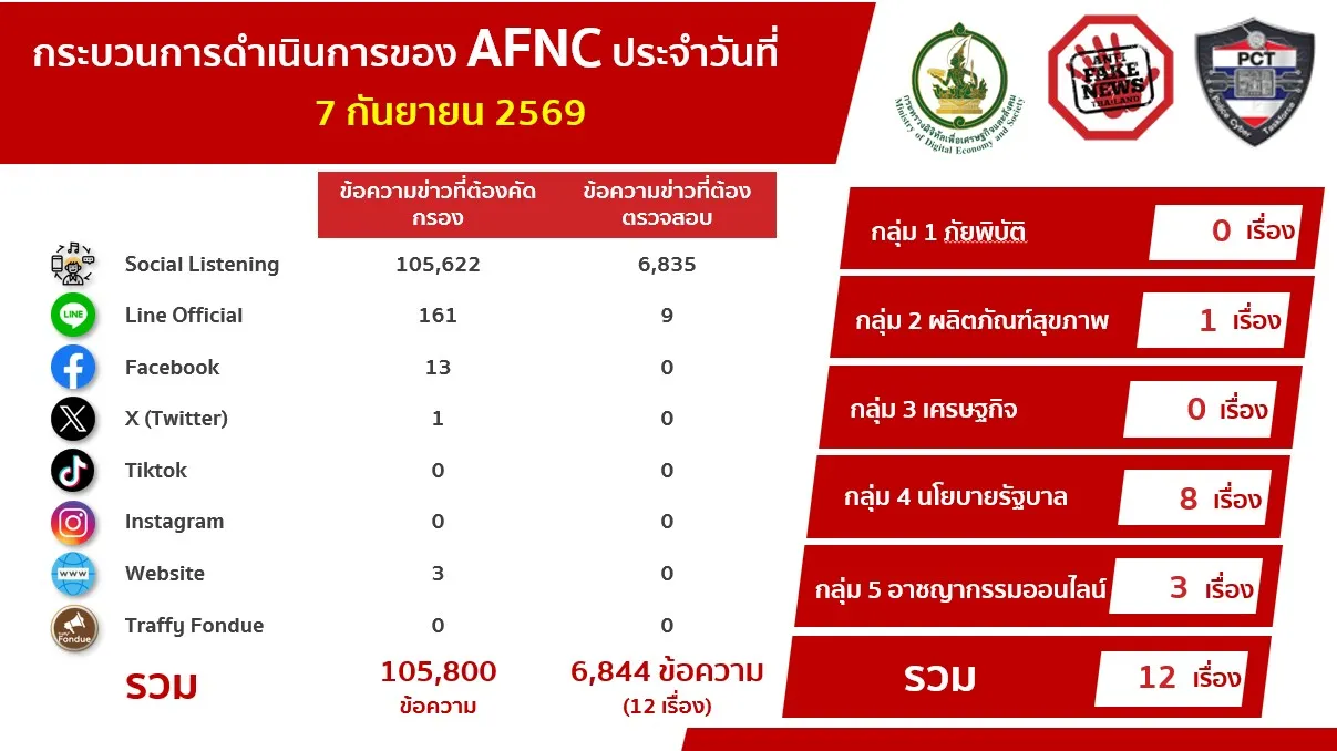 ปลอม1