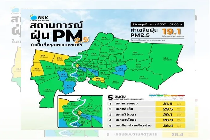 เช้านี้คุณภาพอากาศ กทม. โดยรวมอยู่ในเกณฑ์ดี