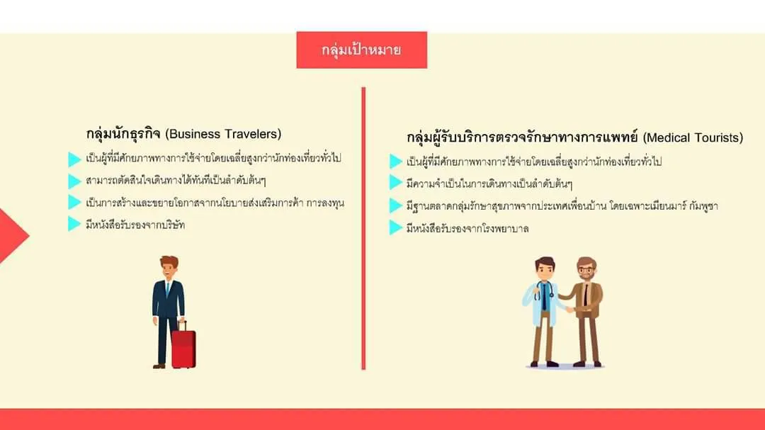 กลุ่มเป้าหมาย