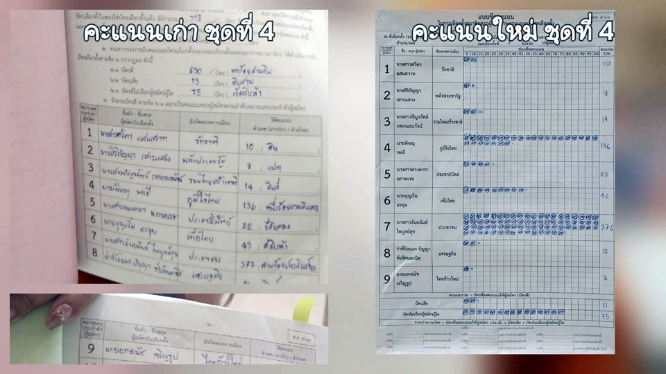 กกต.ปทุมธานี ยันนับคะแนนใหม่เขต 7 มทร.ธัญบุรี โปร่งใส ชี้ข่าวคะแนนพลิก 2 หมื่นเป็นเฟคนิวส์