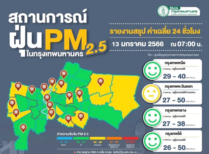 ฝุ่นพิษ ทุกจุดยังไม่เกินมาตรฐาน ยกเว้น ถ.บางนา-ตราด เริ่มกระทบสุขภาพ