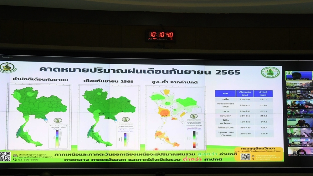 กรมชลฯ พร้อมรับมือฝนตกต่อเนื่อง สั่งเกาะติดสถานการณ์น้ำสัปดาห์นี้