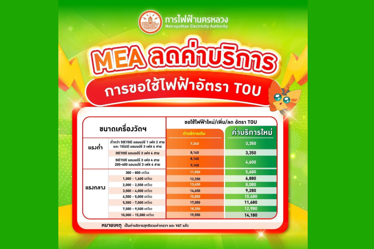 MEA ลดค่าบริการขอใช้ไฟฟ้าอัตรา TOU โดยลดสูงสุดกว่า 50% จากเดิม