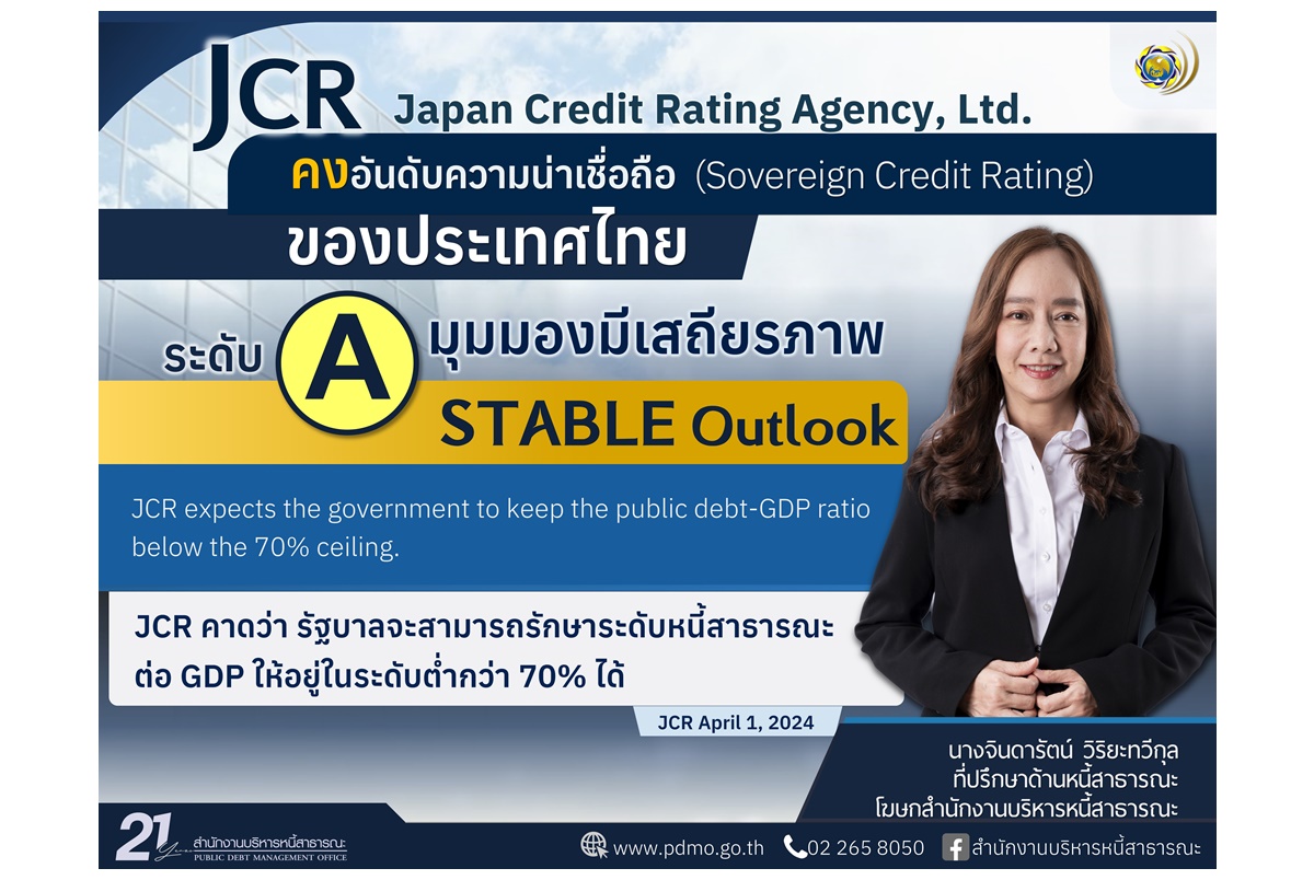 JCR คงอันดับความน่าเชื่อถือของประเทศไทยที่ A คงมุมมองความน่าเชื่อถืออยู่ในระดับมีเสถียรภาพ  