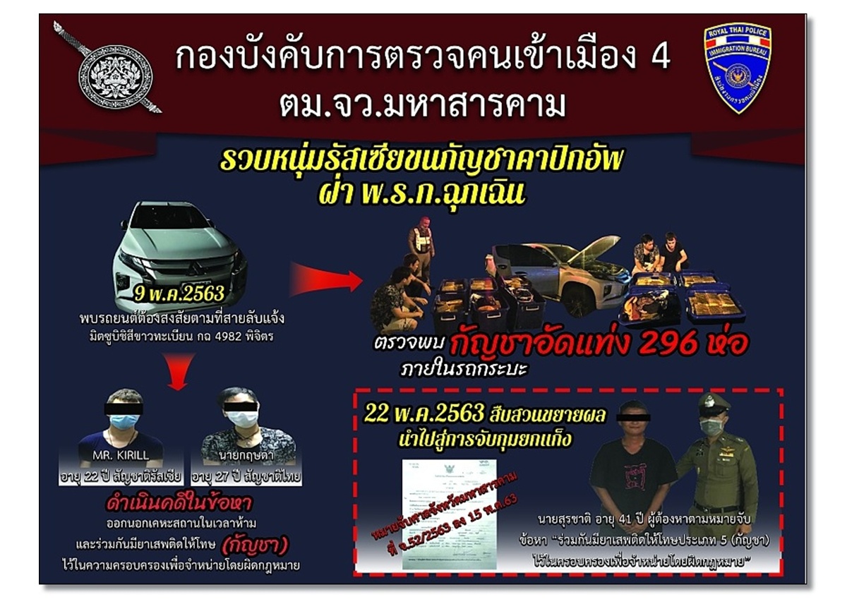 รวบ2หนุ่มรัสเซีย-ไทยขนกัญชาแห้ง ฝ่าฝืน พ.ร.ก.ฉุกเฉิน         
