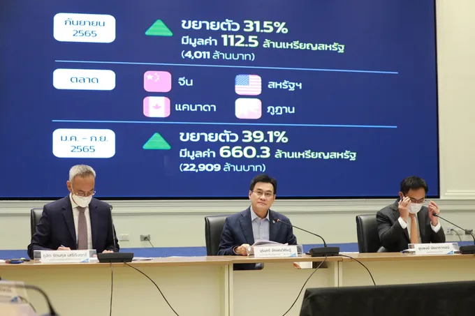 ส่งออกไทย ก.ย.โต 7.8% รายได้ทะลุ 8.8 แสนล้าน ดัน 9 เดือนแรกพุ่ง 10.6% ผลบวกโควิดคลี่คลาย-บาทอ่อน