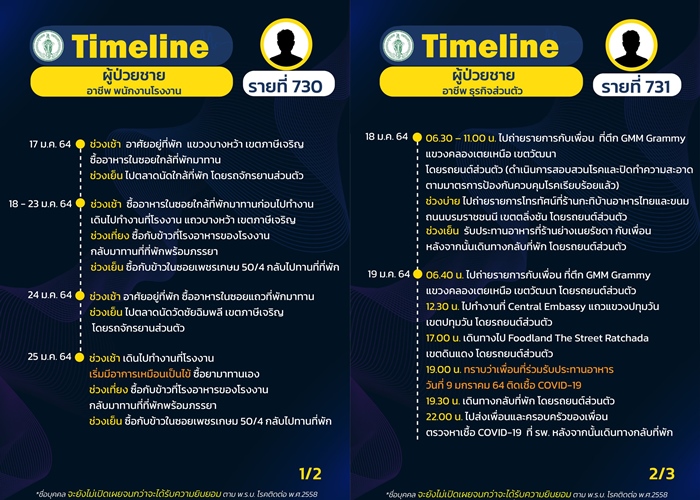 เปิด 15 ไทม์ไลน์กทม./คลัสเตอร์ปาร์ตี้ดีเจมะตูม 1-รง.ภาษีเจริญ 14