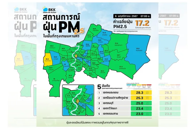 เช้านี้ PM 2.5 กรุงเทพฯไม่เกินมาตรฐาน คุณภาพอากาศโดยรวมอยู่ในระดับดี