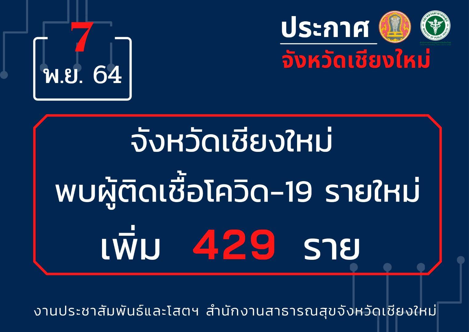 เชียงใหม่พบคลัสเตอร์ตลาดหนองหอยและอำเภออมก๋อย