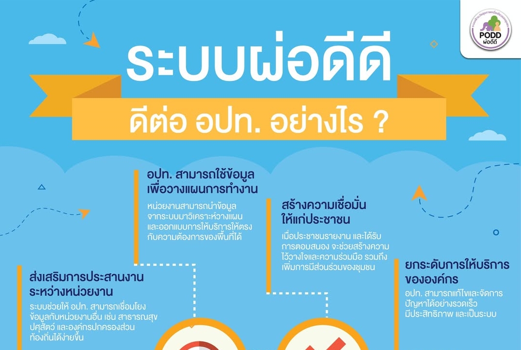 มช. ยกระดับคุณภาพชีวิต และความปลอดภัยของปชช. ด้วยระบบแจ้งเหตุฉุกเฉินผ่าน “ผ่อดีดี PODD” ที่ง่าย สะดวก และปลอดภัยขึ้น