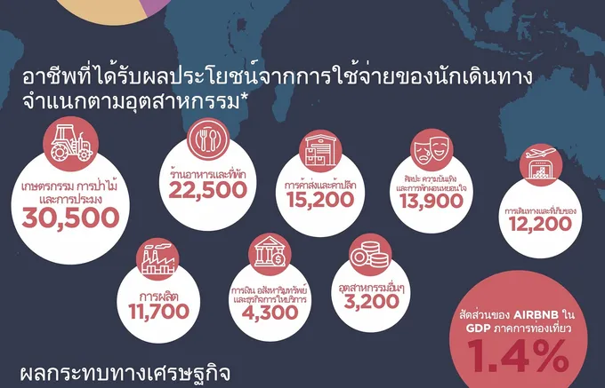 พลังการให้เช่าที่พักระยะสั้นของ Airbnb/ช่วยขับเคลื่อนอุตสาหกรรมท่องเที่ยวไทย