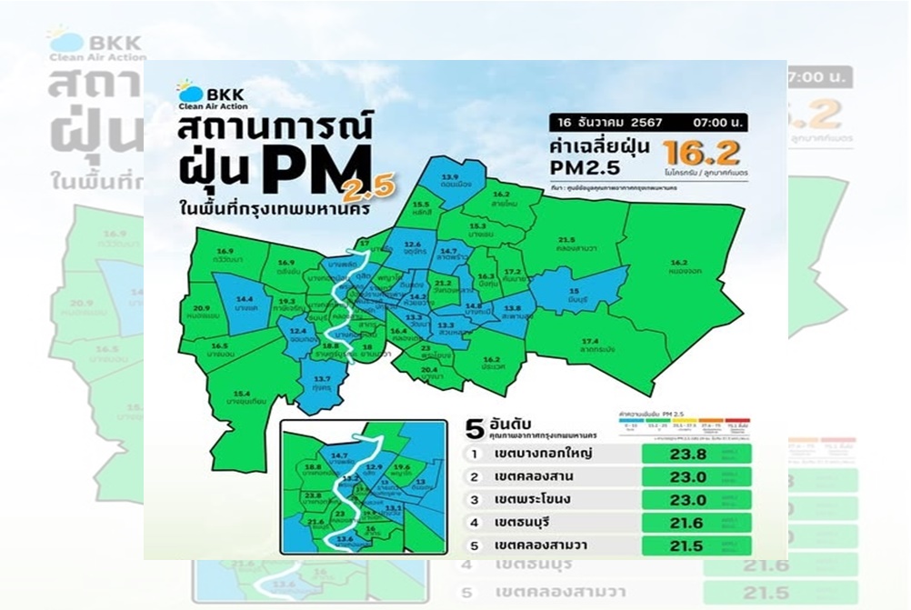 คุณภาพอากาศ กทม.เช้านี้  โดยรวมอยู่ในเกณฑ์ดี