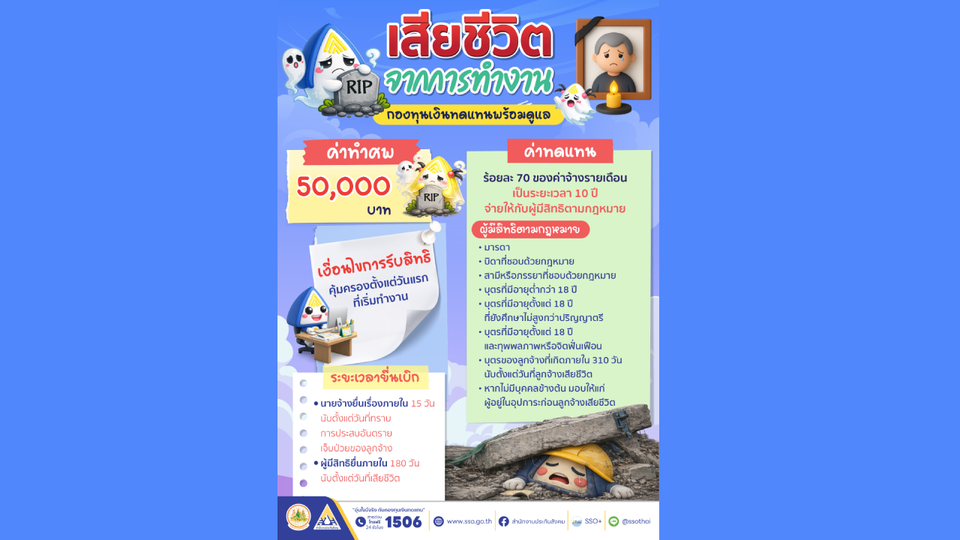 เสียชีวิตจากการทำงาน กองทุนเงินทดแทนพร้อมดูแล