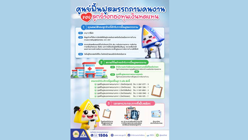 กองทุนเงินทดแทนดูแลลูกจ้างเจ็บจากงาน ผ่านบริการฟื้นฟูสมรรถภาพคนงาน