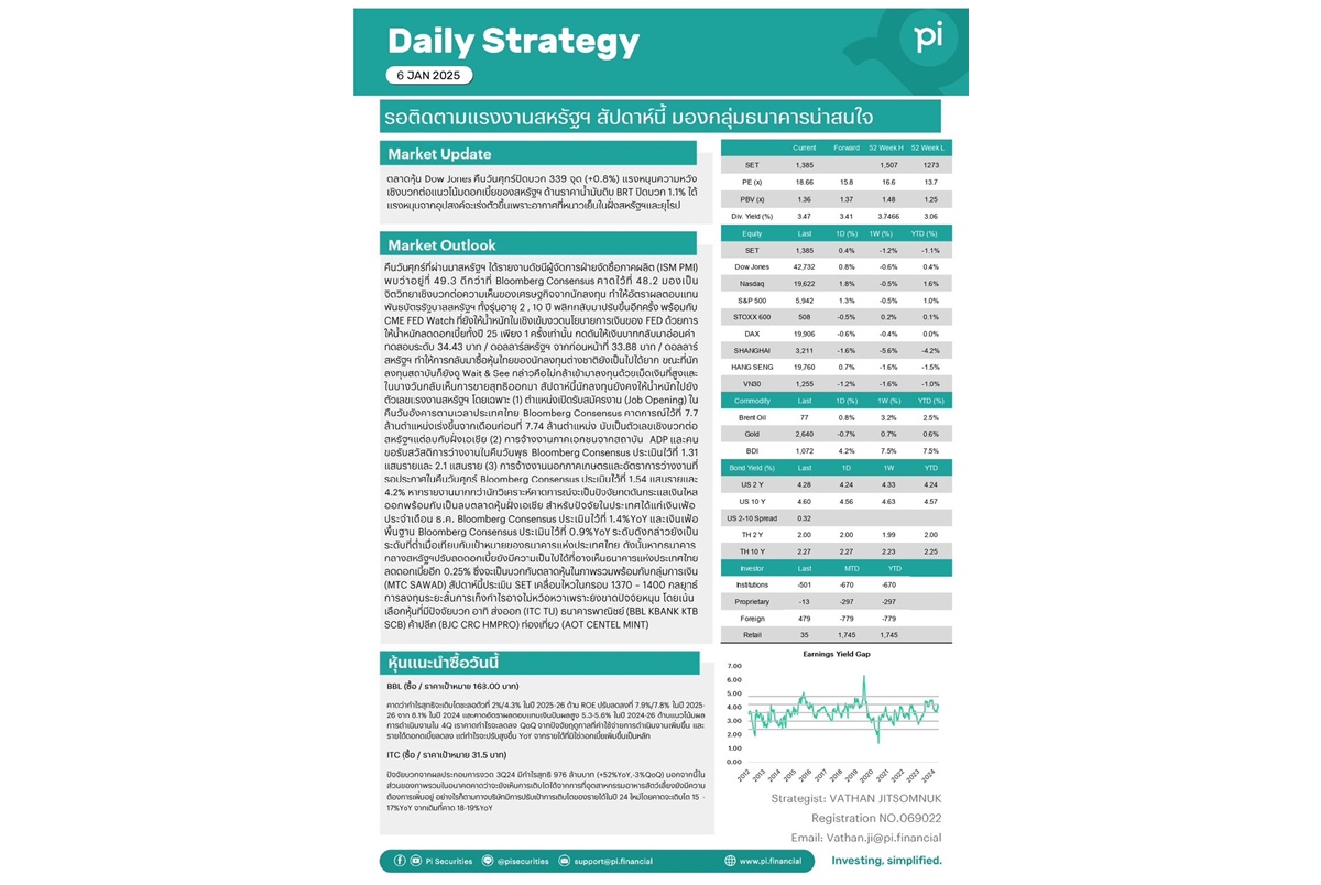 Pi Daily US Bond Yield เร่งขึ้น บาทอ่อน เป็นปัจจัยกดดัน Upside สัปดาห์นี้รอติดตามแรงงานสหรัฐฯ