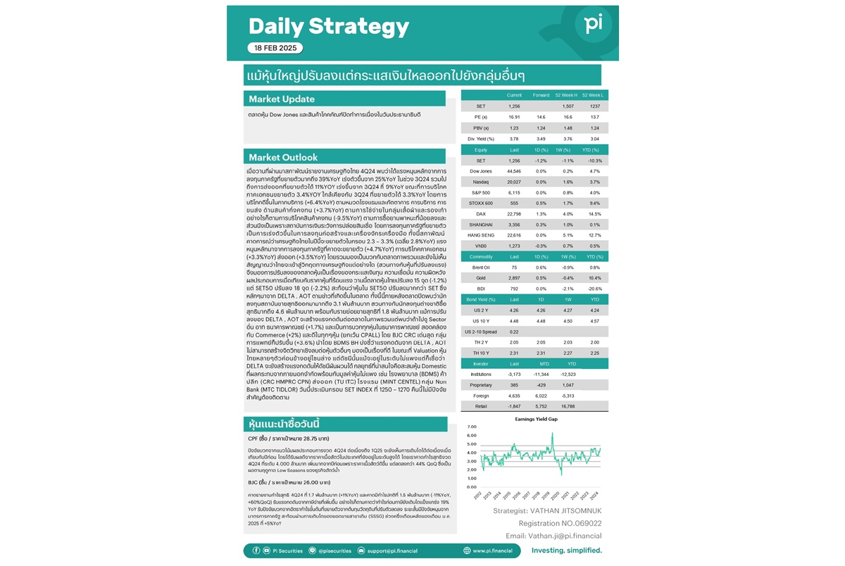 Pi Daily ศก.ไทยขยายตัวได้-ไม่มีสัญญาณวิกฤต ต่างกับราคาหุ้นที่ผิดหวังกับผลประกอบการจากความคาดหวังมากไป 