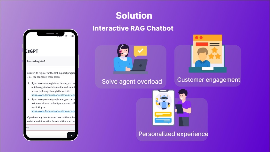 ส่องผลงานสุดว้าว “สร้าง AI Chatbot รวบรวมคลังความรู้ ตอบคำถาม SMEs”