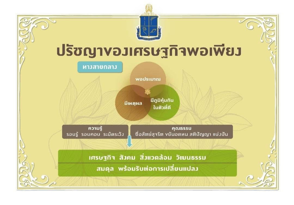 ปรัชญาของเศรษฐกิจพอเพียง ยังสำคัญแค่ไหนในโลกปัจจุบัน