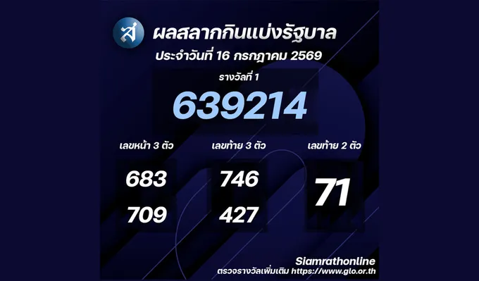 ผลสลากกินแบ่งรัฐบาลงวดประจำวันที่ 16/07/69
