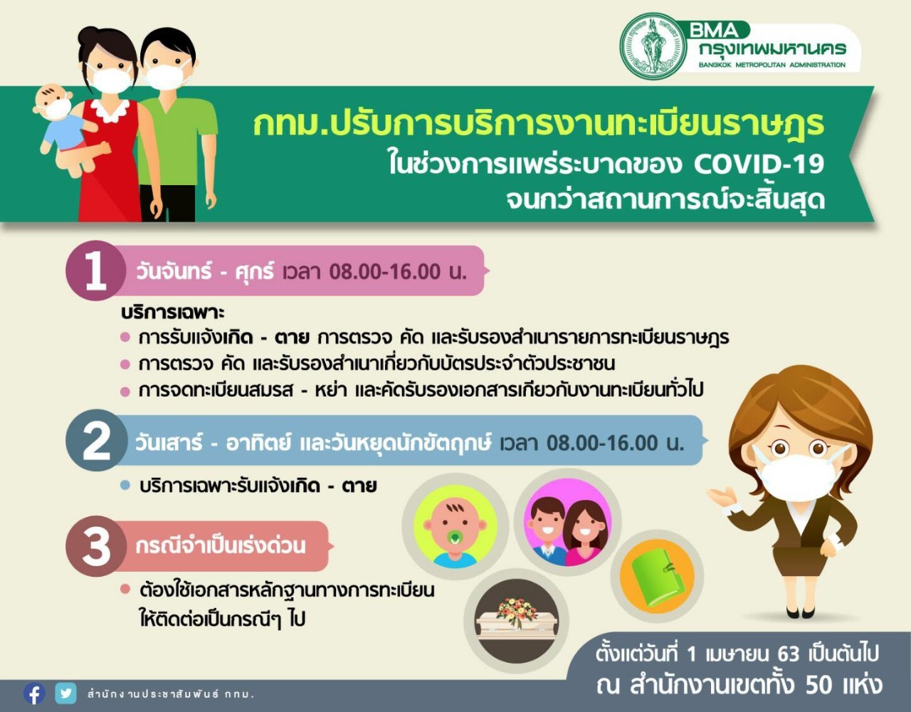 ติดต่อ 50 เขตอ่านทางนี้! กทม.ปรับ-ลดบริการงานทะเบียน เลี่ยงโควิด