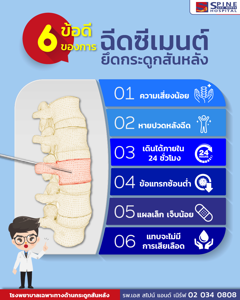 แพทย์ชี้ทางรอดเรื่องกระดูกสำหรับผู้สูงอายุและผู้มีปัญหาเรื่องกระดูกหยุดทรมานได้ด้วยการฉีดซีเมนต์