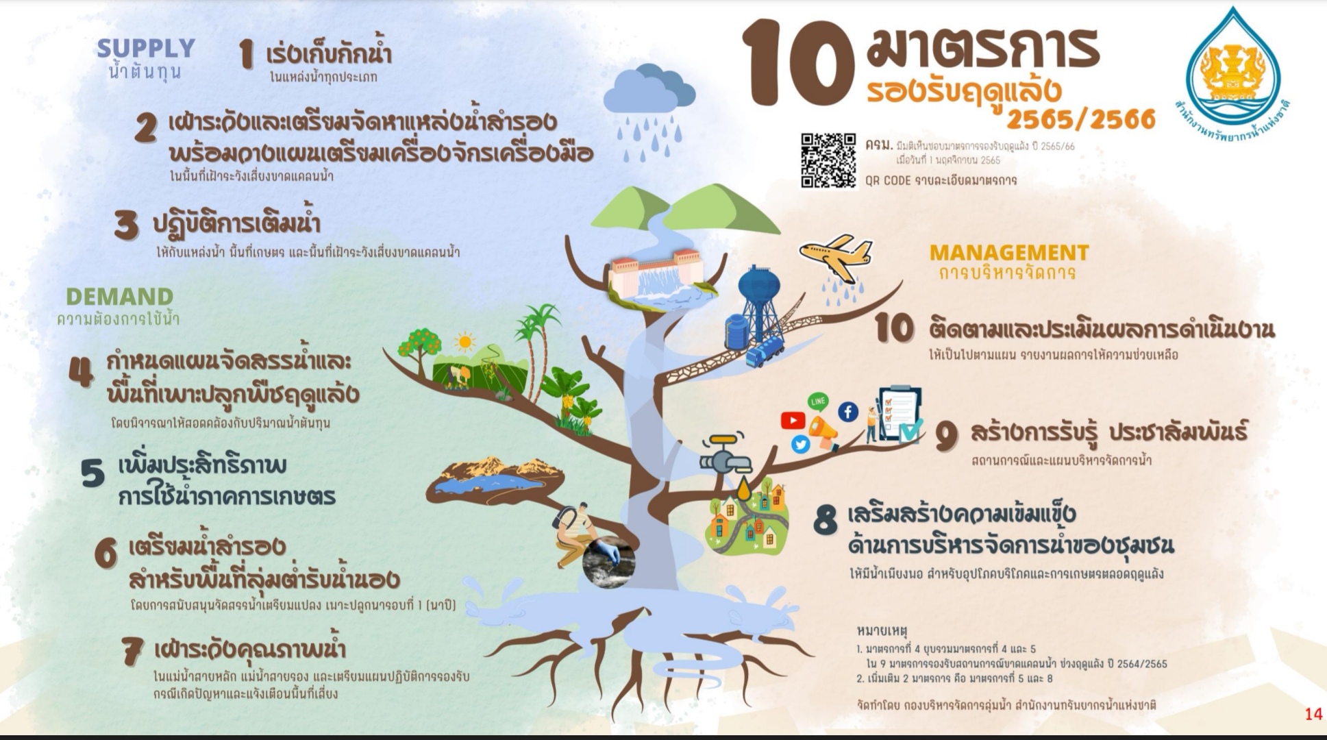 บิ๊กป้อม ถก กอนช. วางแผนรับมือฝนทิ้งช่วงจากเอลนีโญ ให้ ปชช.มีน้ำพอใช้ตลอดปี
