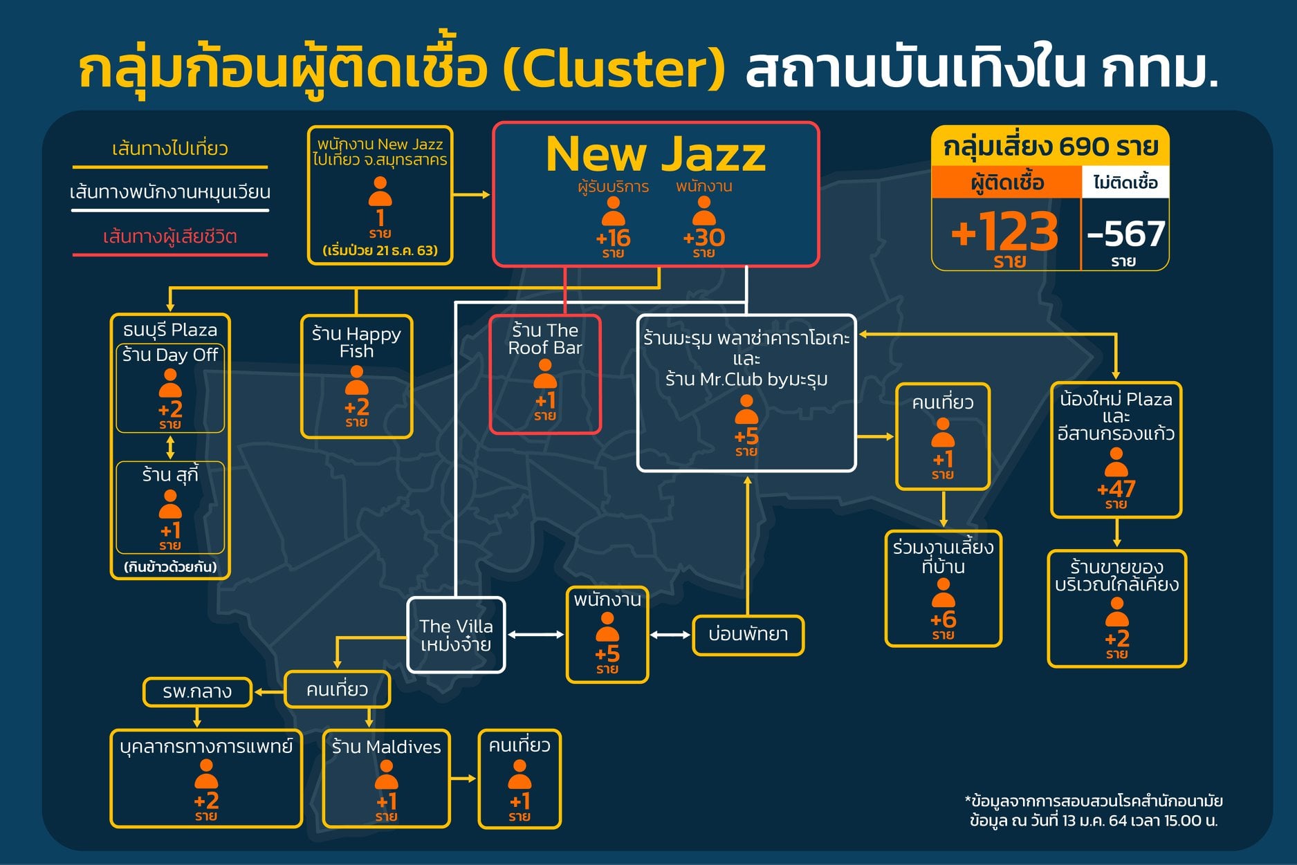 เปิด 5 เขตกลุ่มก้อนผู้ติดเชื้อจากสถานบันเทิง “ร้าน New Jazz Plaza-น้องใหม่ฯ”